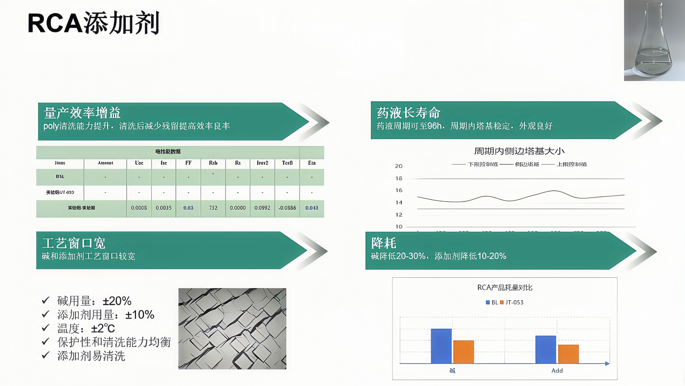 RCA添加剂ppt_压缩.png