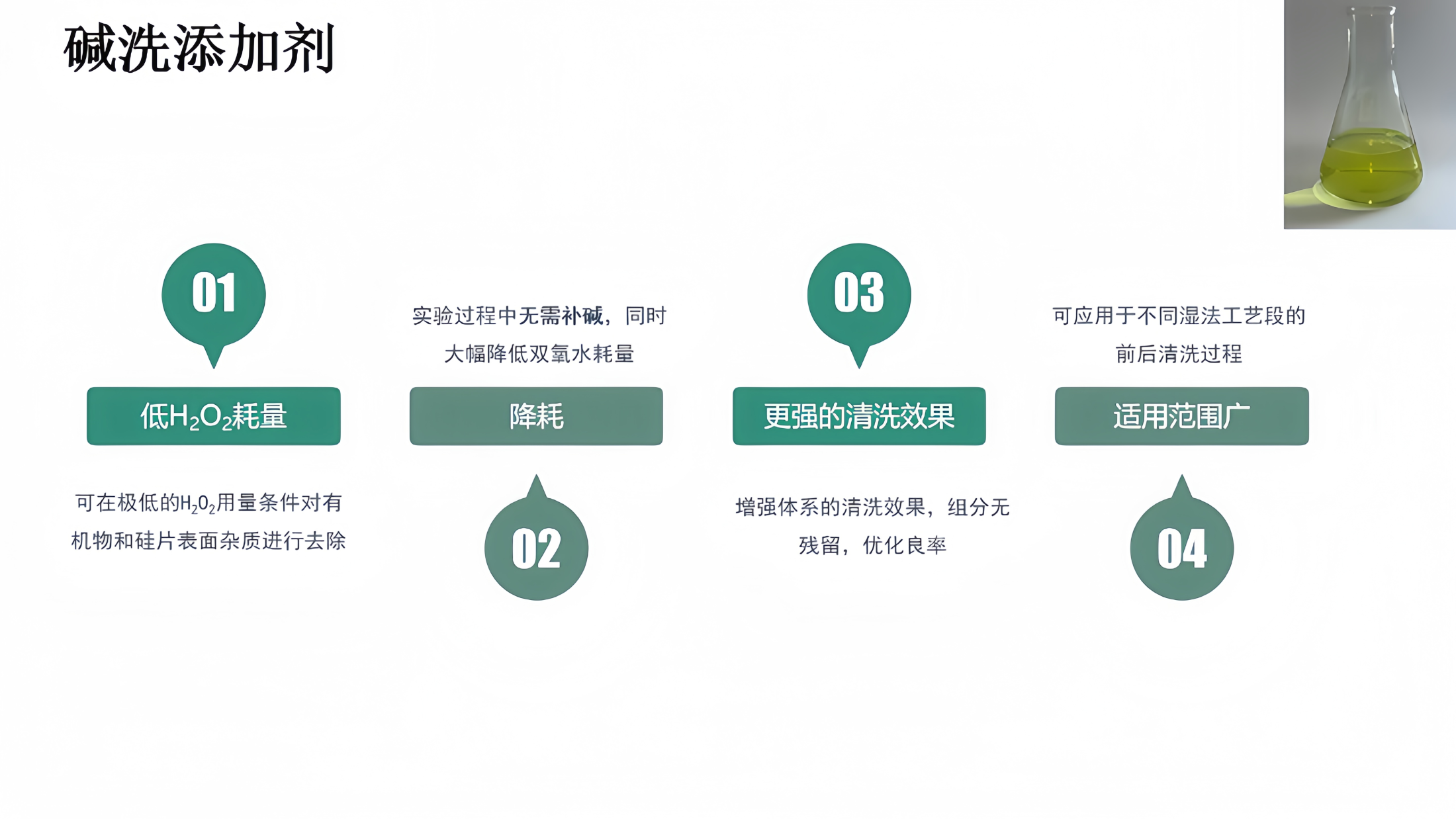 碱洗添加剂ppt_压缩.png