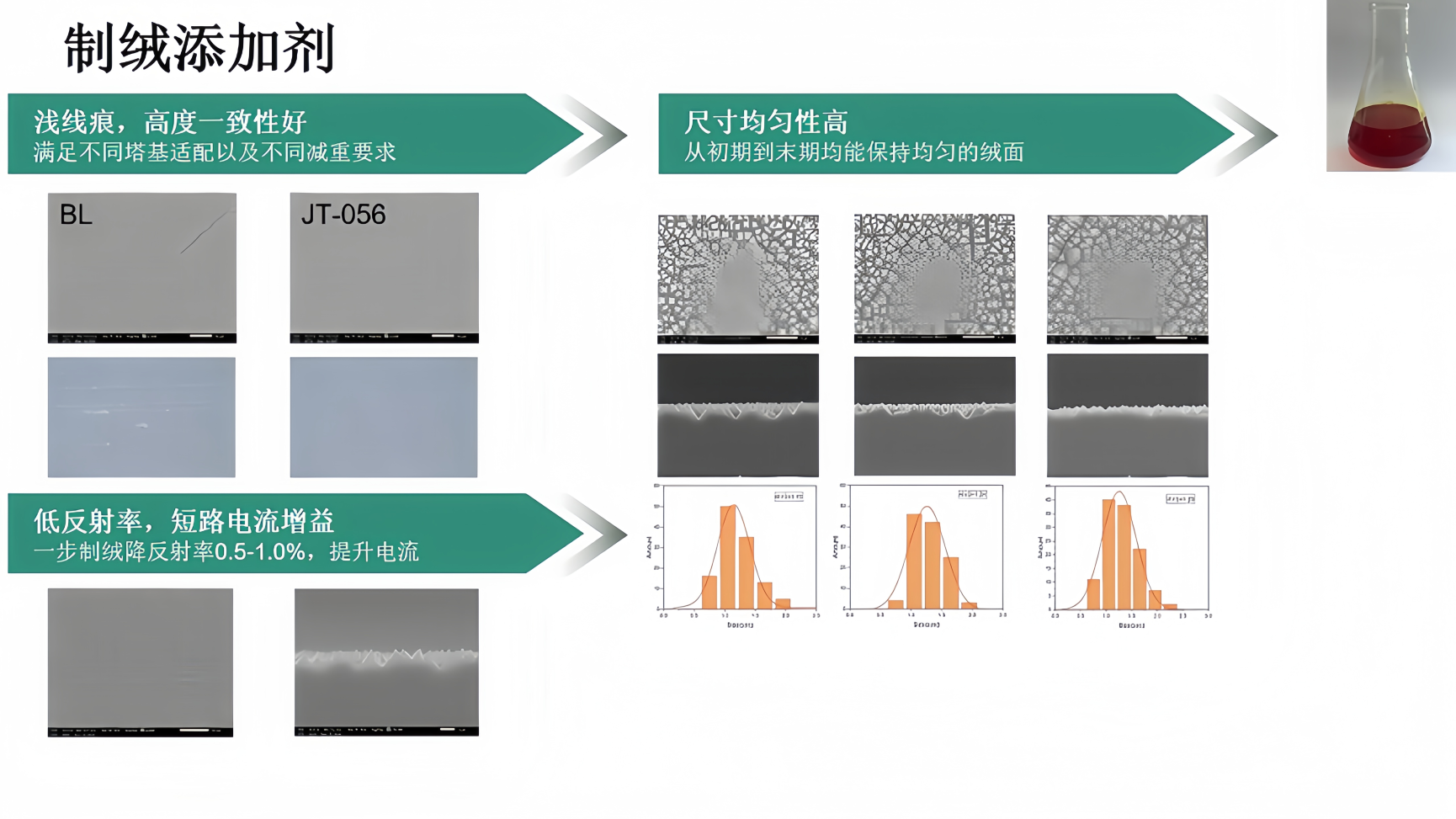 制绒添加剂ppt_压缩.png