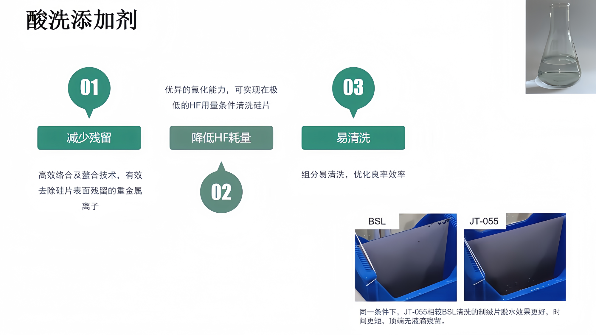 酸洗添加剂ppt_压缩.png